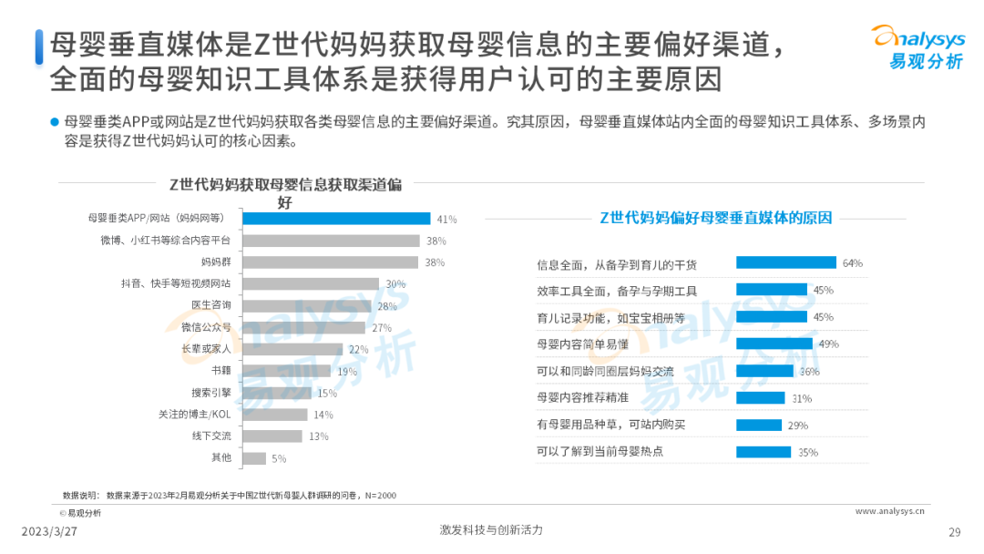 Z世代新母嬰人群消費洞察2023