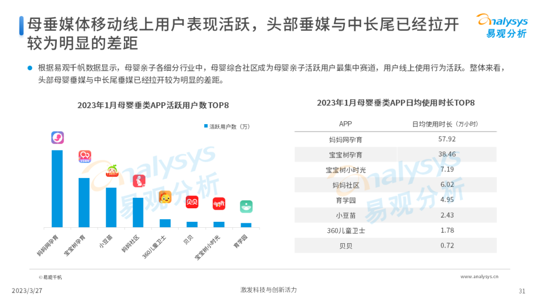 Z世代新母嬰人群消費洞察2023