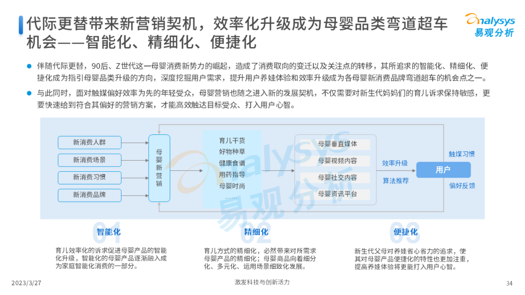 Z世代新母嬰人群消費洞察2023