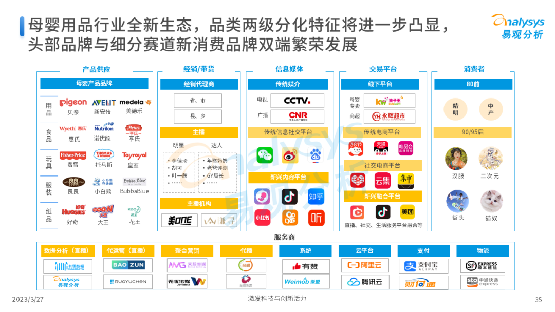Z世代新母嬰人群消費洞察2023