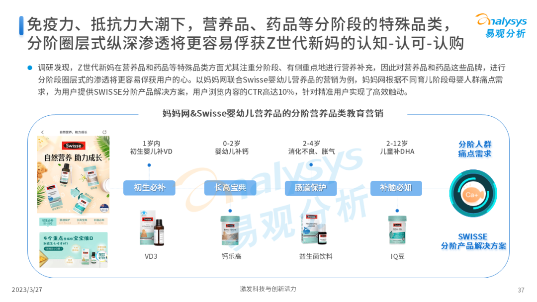 Z世代新母嬰人群消費洞察2023