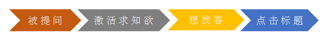 文案標題寫作