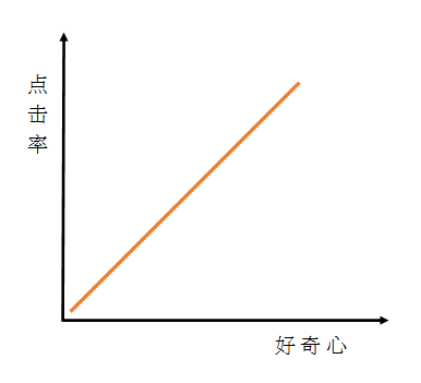 文案標題寫作