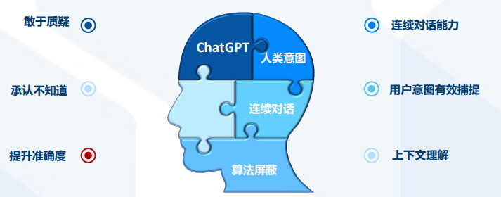 一份ChatGPT調研報告揭示：AIGC產業生態迎來爆發期