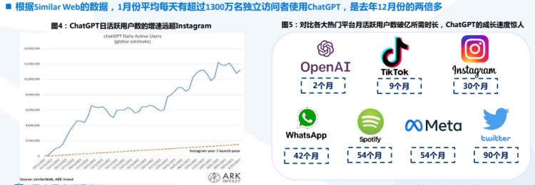 一份ChatGPT調研報告揭示：AIGC產業生態迎來爆發期