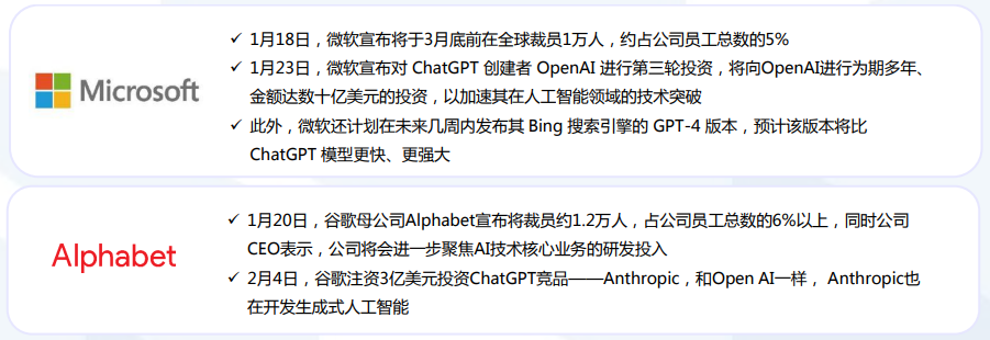 一份ChatGPT調研報告揭示：AIGC產業生態迎來爆發期