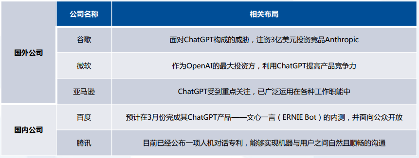 一份ChatGPT調研報告揭示：AIGC產業生態迎來爆發期