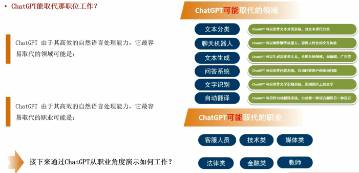 一份ChatGPT調研報告揭示：AIGC產業生態迎來爆發期