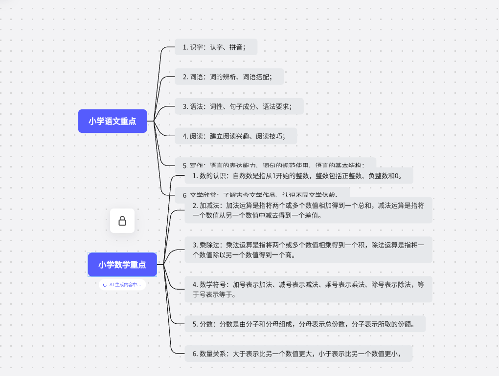 一份ChatGPT調研報告揭示：AIGC產業生態迎來爆發期