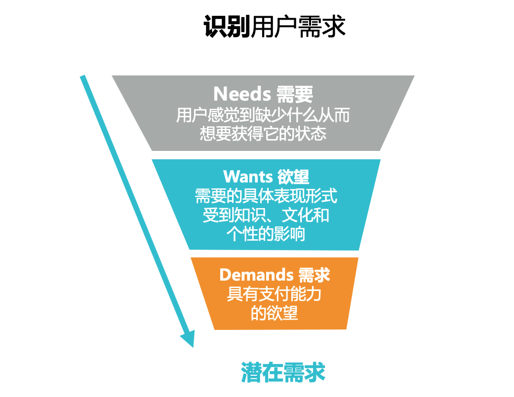戰略層面的“產品力”，該怎么把握？