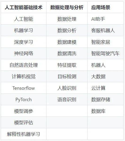 如何用chatGPT快速了解一個行業？