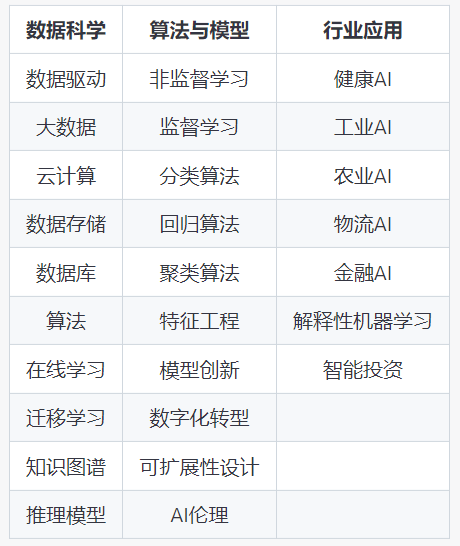 如何用chatGPT快速了解一個行業？