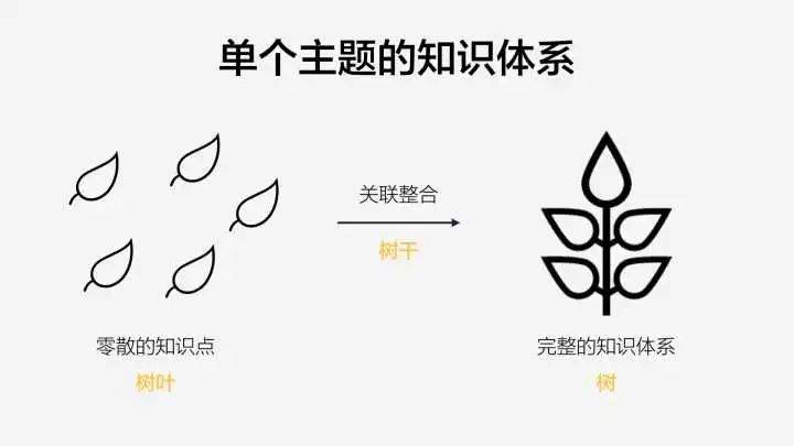 如何用chatGPT快速了解一個行業？