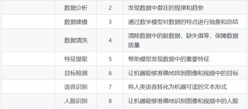 如何用chatGPT快速了解一個行業？