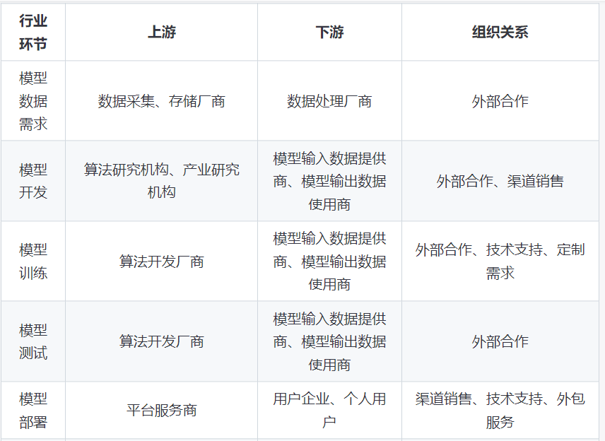 如何用chatGPT快速了解一個行業？