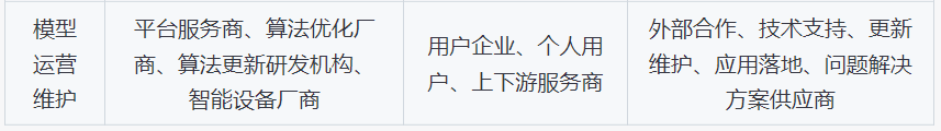 如何用chatGPT快速了解一個行業？