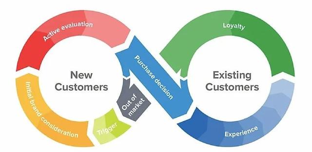 客戶數據平臺CDP正在成為MarTech最有價值的一塊？