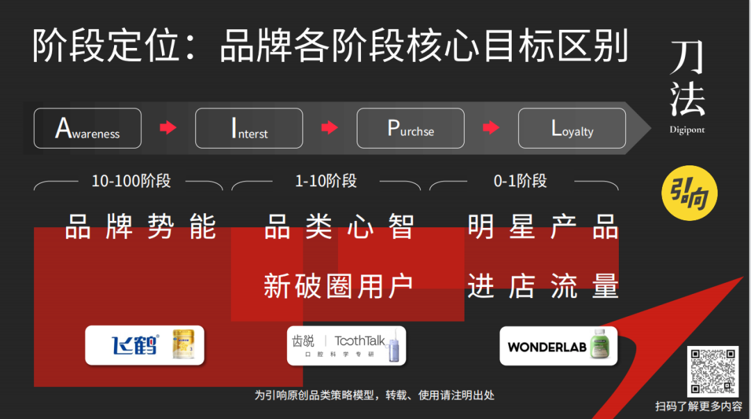 一文讀懂7類商家，小紅書營銷方案|清醒頭腦版
