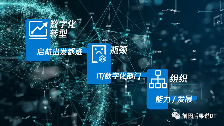 數字化轉型
