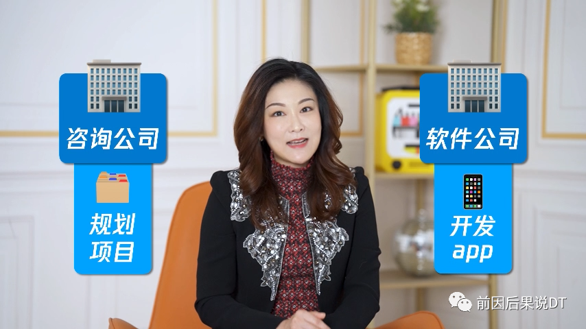 數字化轉型