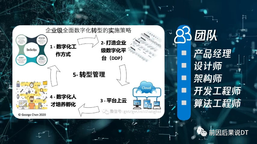數字化轉型