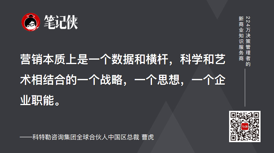 數智時代營銷
