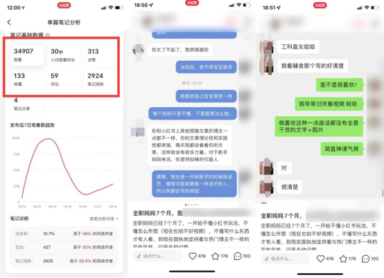 小紅書運營