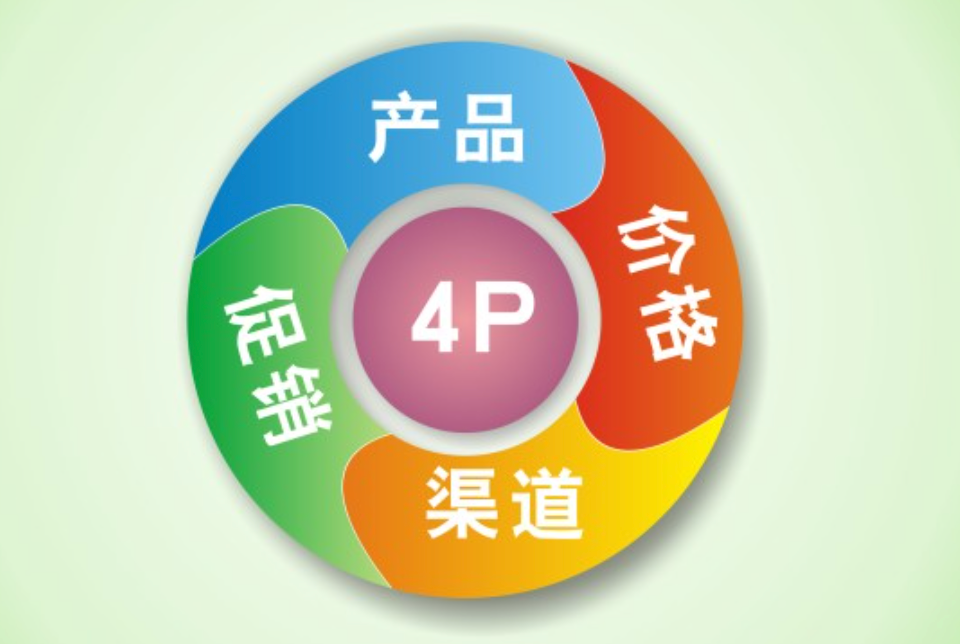 chatGPT談營銷
