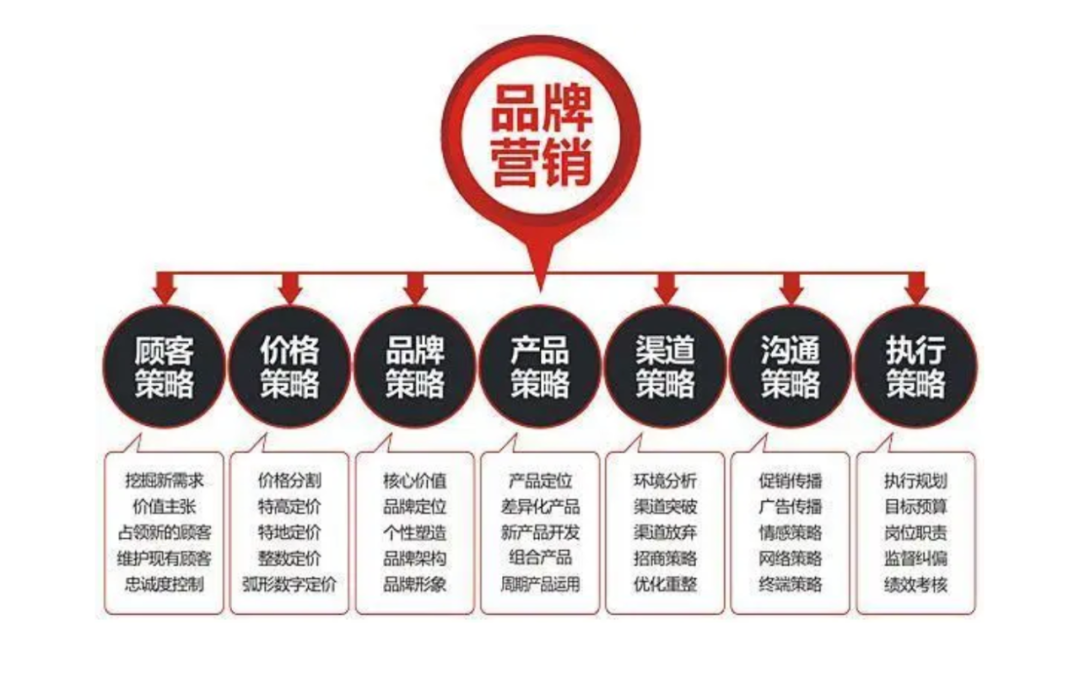 chatGPT談營銷