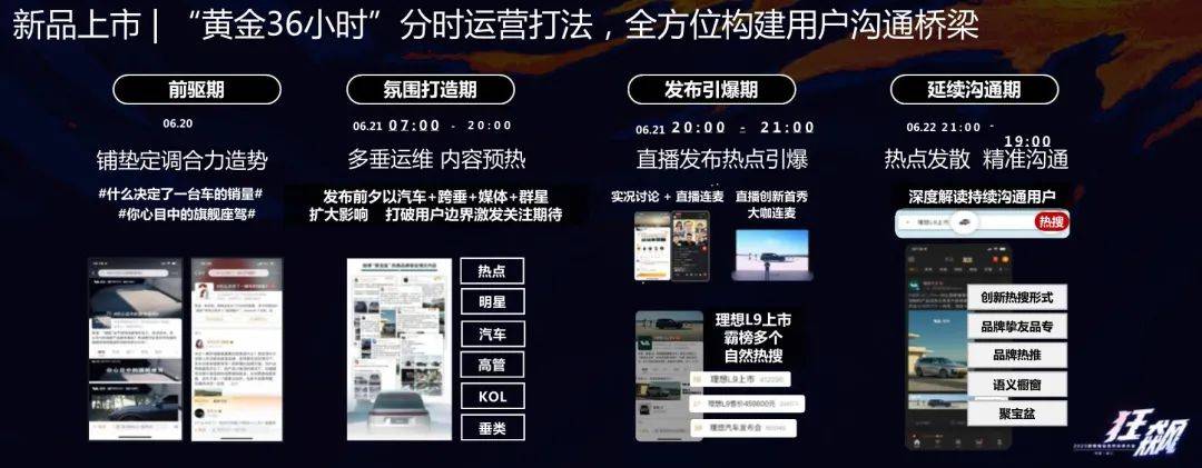 【復蘇2023】專訪微博營銷：“社交＋熱點”讓品牌與時代保持共振