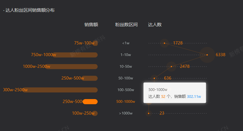 1萬個達人頂得上1個瘋狂小楊哥嗎？有品牌靠KOC月銷超千萬