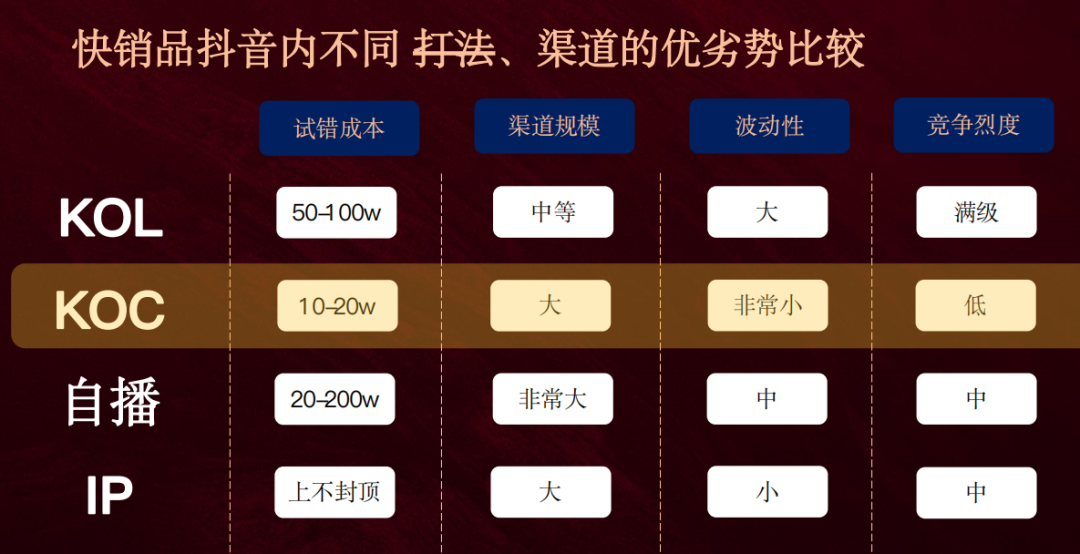 1萬個達人頂得上1個瘋狂小楊哥嗎？有品牌靠KOC月銷超千萬