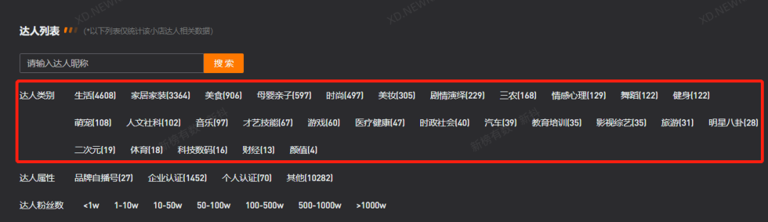 1萬個達人頂得上1個瘋狂小楊哥嗎？有品牌靠KOC月銷超千萬