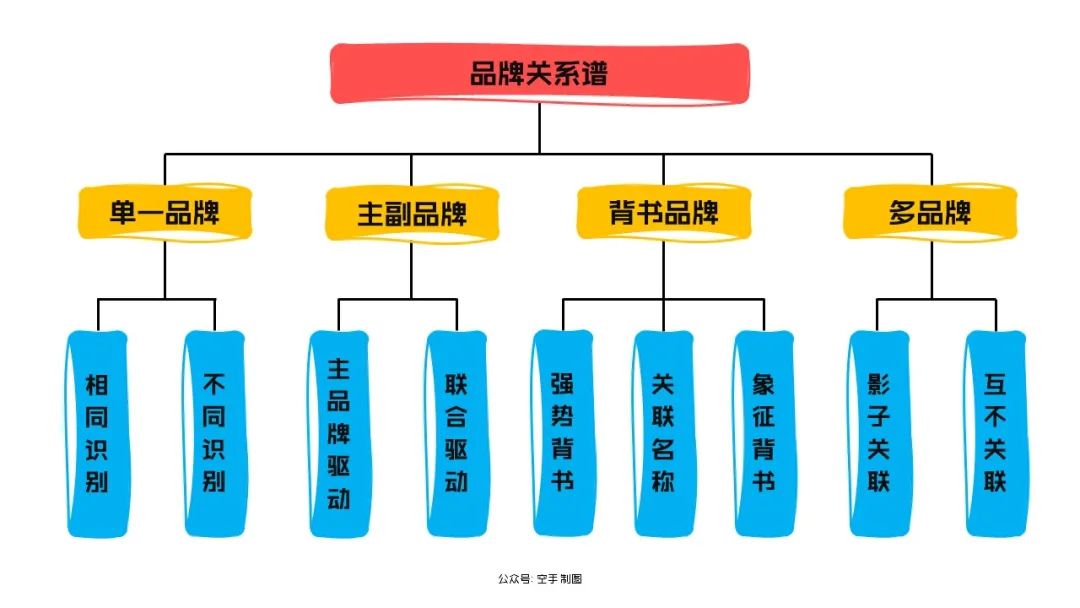 品牌營銷30講