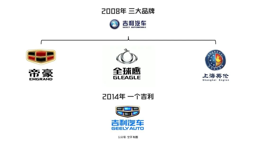 品牌營銷30講