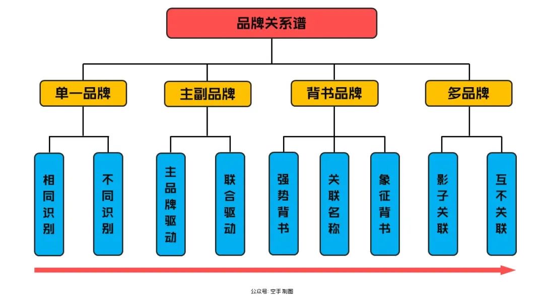 品牌營銷30講