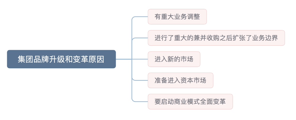 小米品牌戰略