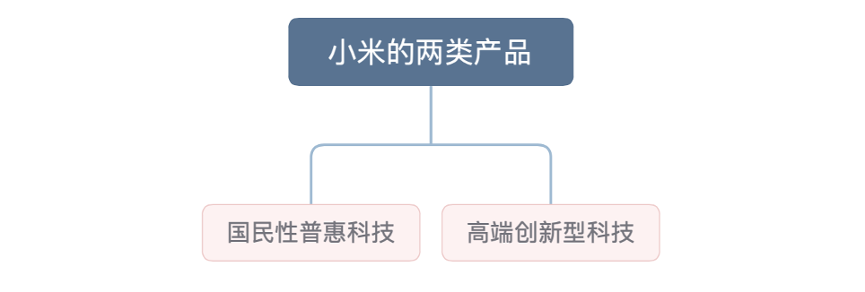 小米品牌戰略