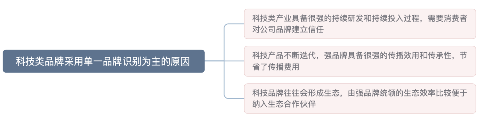 小米品牌戰略