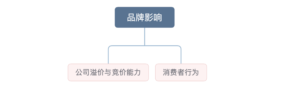 小米品牌戰略
