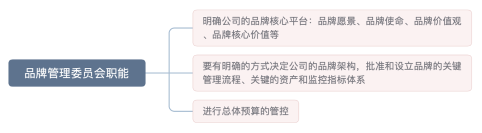 小米品牌戰略