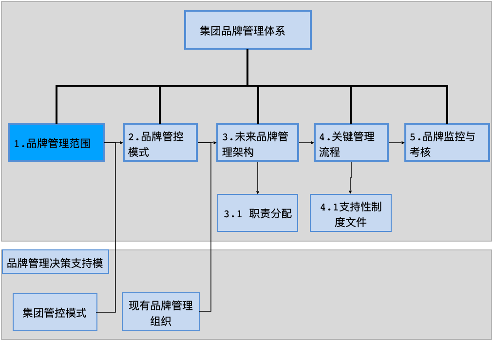 小米品牌戰略