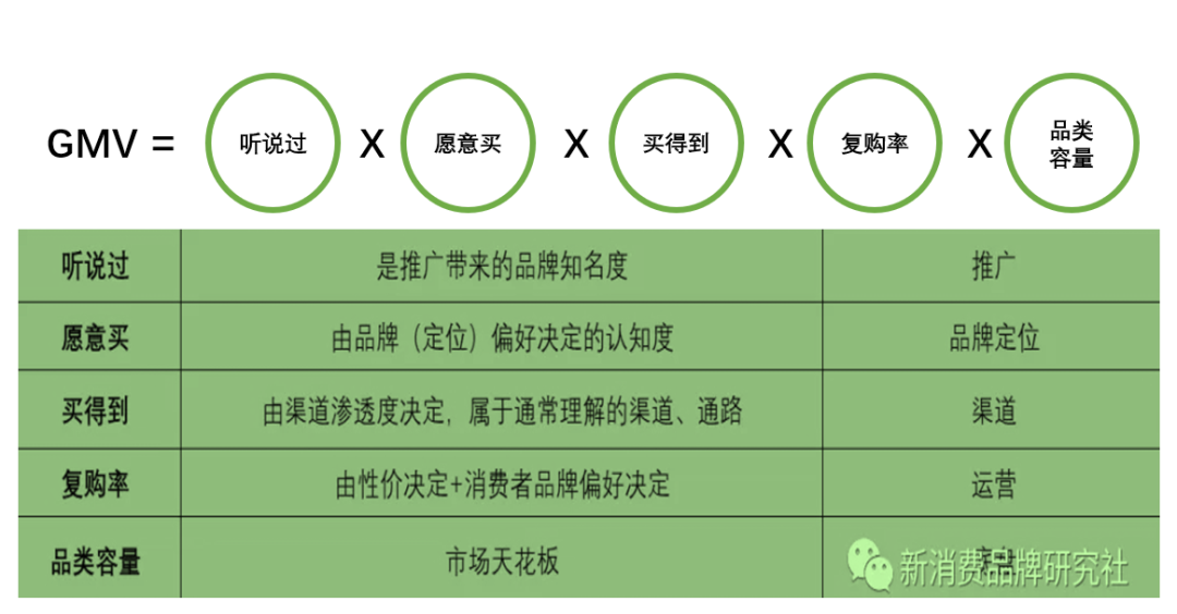 新消費做品牌不要忘了基礎概率