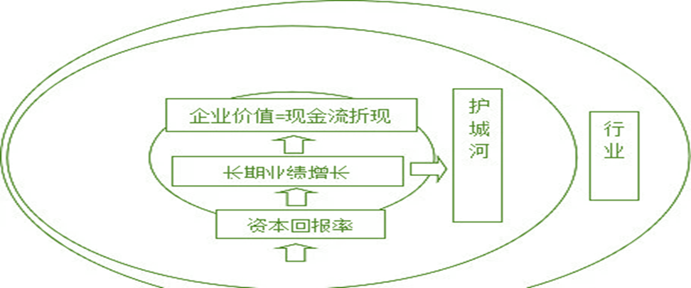 新消費做品牌不要忘了基礎概率