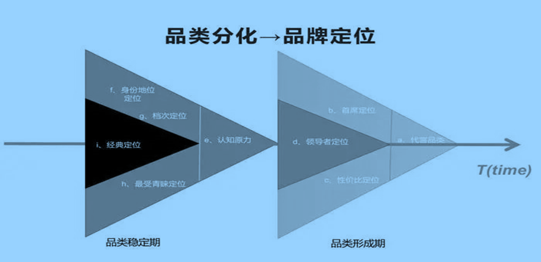 新消費做品牌不要忘了基礎概率