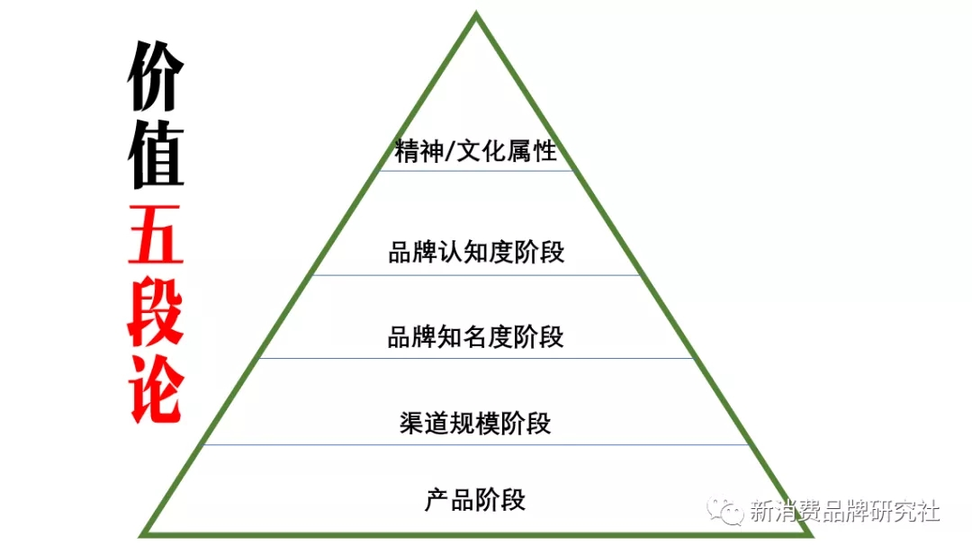 新消費做品牌不要忘了基礎概率