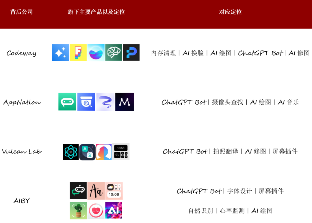 新工具時代來臨，個個月賺千萬