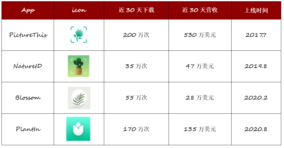 新工具時代來臨，個個月賺千萬