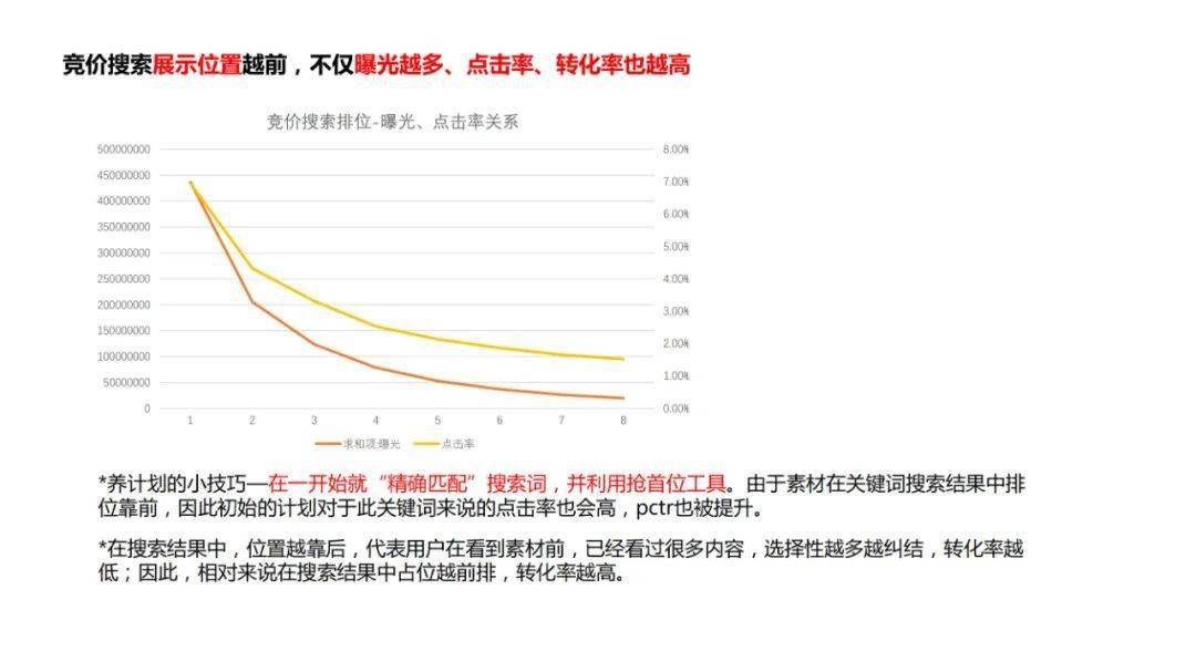小紅書搜索詞布局實戰手冊VS優質筆記規劃與生產