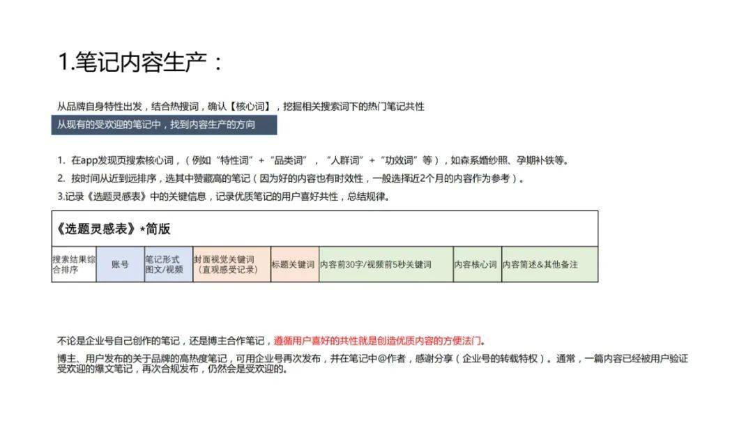小紅書搜索詞布局實戰手冊VS優質筆記規劃與生產